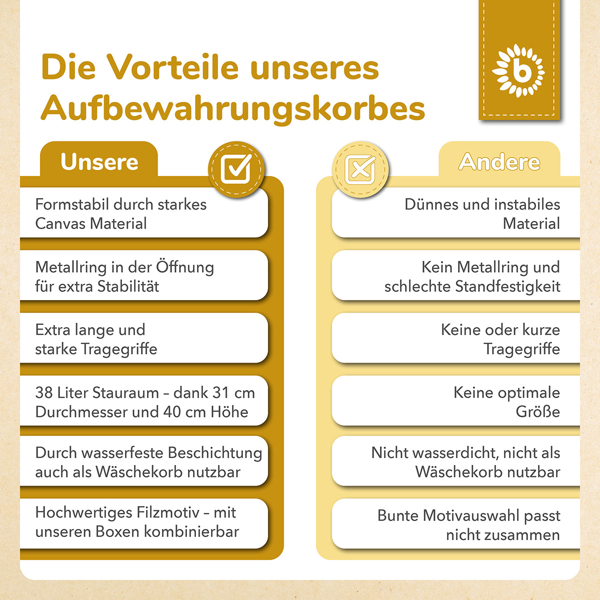 Aufbewahrungskorb Löwe