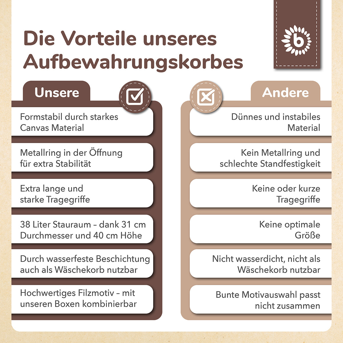 Aufbewahrungskorb Igel Piksi